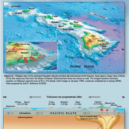 Hawaii_hotspot_Imagine