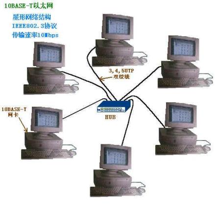 通信协议 