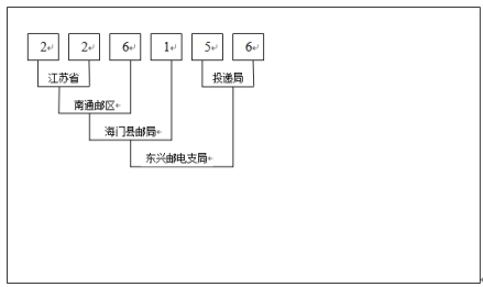 邮政编码