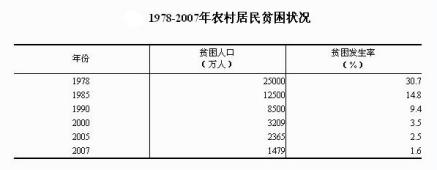 社会保障