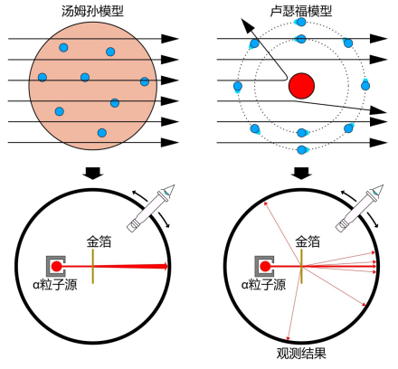 原子模型。图源网络