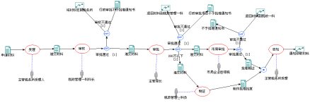 个人所得税审核