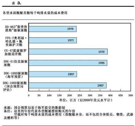 成本费用