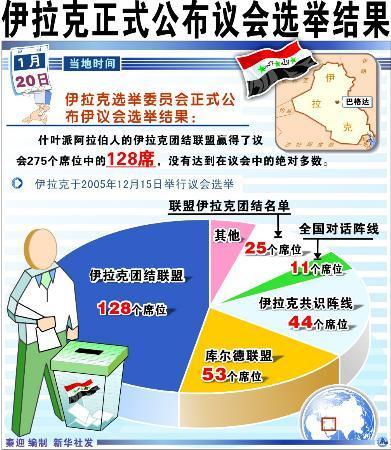 选举