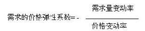 需求价格弹性