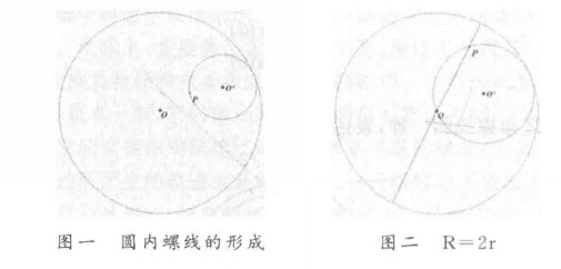 图一、图二