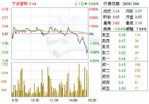 补贴收入--科目核算