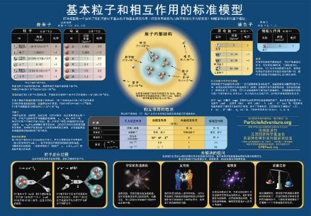 相互作用标准模型