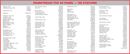 CHR/Top 40，参与贡献榜单的电台数量138家