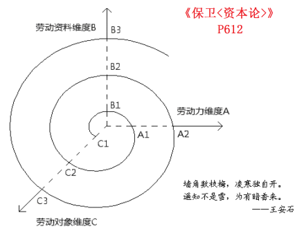 保卫《资本论》 