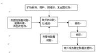 图片由中国双利集团提供