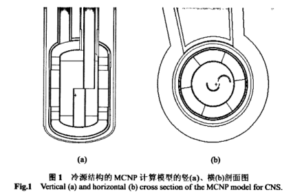 图1 冷源结构的MCNP计算模犁的竖(a)、横(b)剖面图