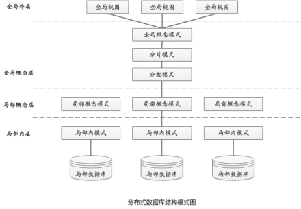 结构模式