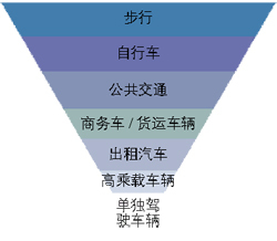 争议
