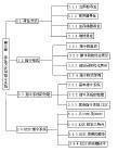 指令系统