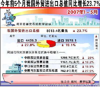 贸易顺差