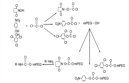 光气参与活化法
