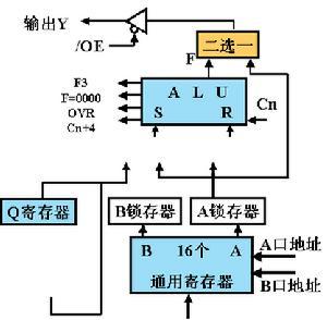 运算器