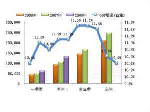 国际经济形势