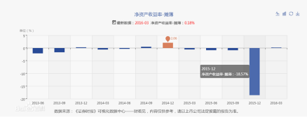 图1 可视化财报