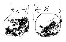 粒子的线度与体积表面积关系