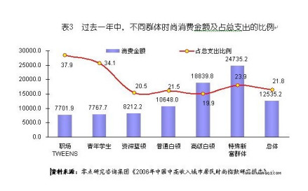 中国消费需求的蜕变