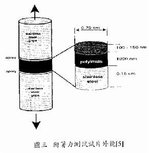 低介电常数薄膜机械性质量测结果