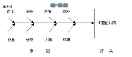 项目质量管理