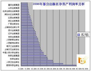 利润率