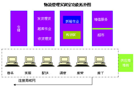 标准的现代物流企业和第三方物流