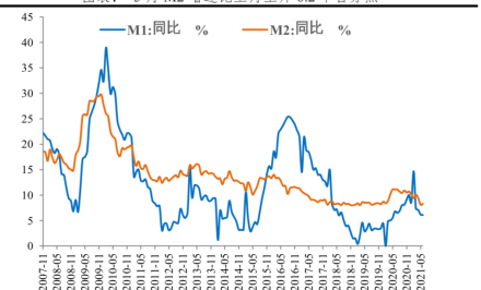 流动性过剩 