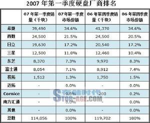 利润率
