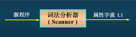 词法分析器