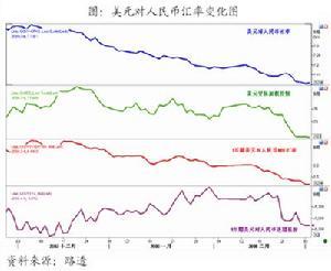 人民币兑美元