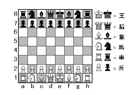 国际象棋原始局面