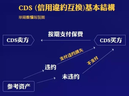 cds