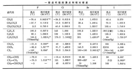 卤代烃