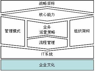 企业过冬的必要条件