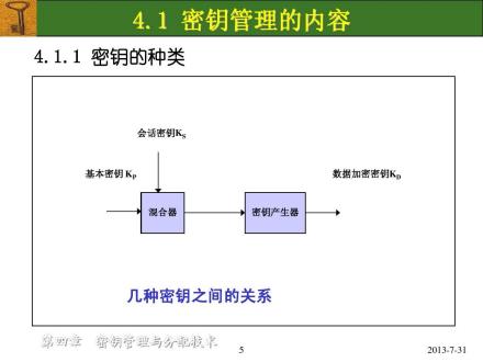 密钥管理技术
