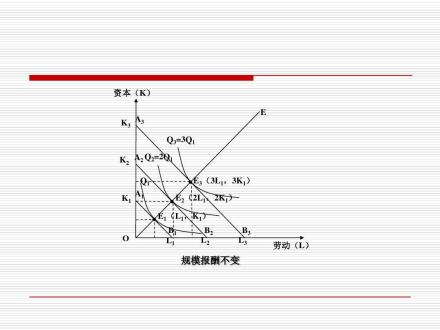  规模报酬不变