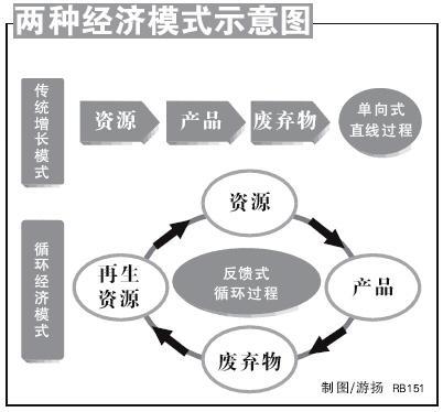 市场机制