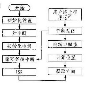 指令系统