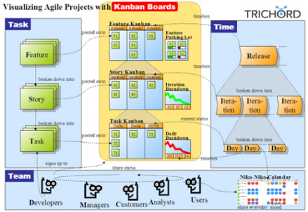 康德拉季耶夫周期