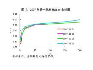 窗口指导