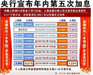 窗口指导
