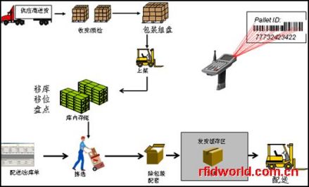 仓储管理系统