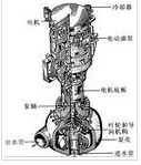 冷却剂