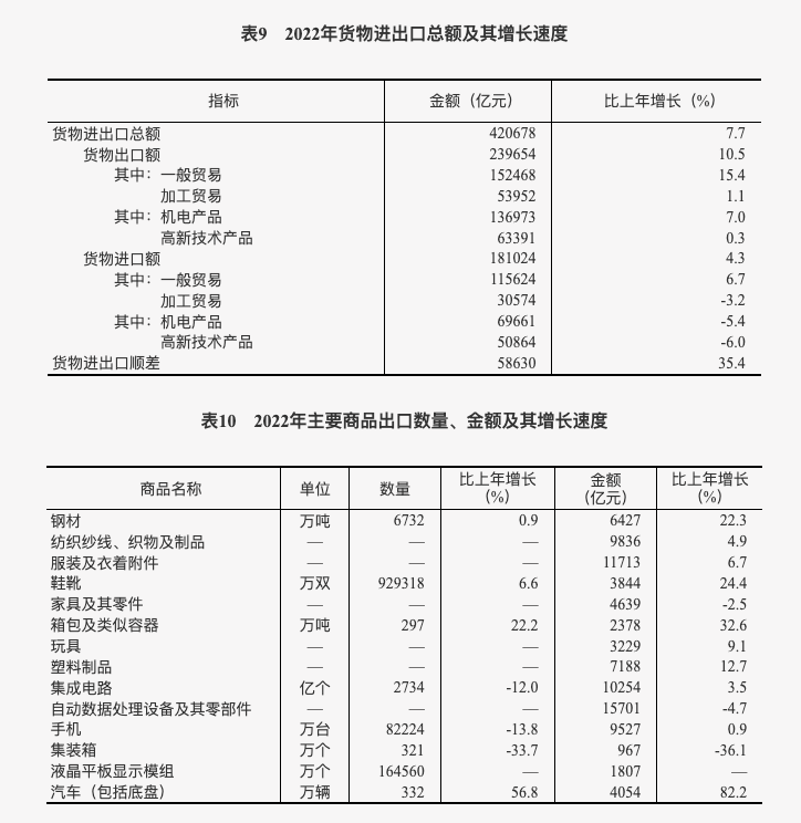 表10