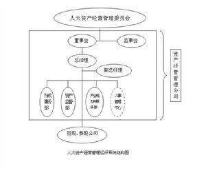 资产经营责任制