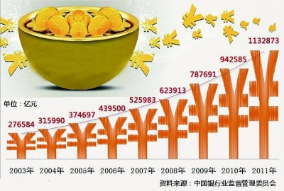 金融资产